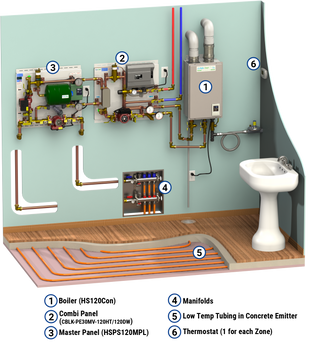 Combi Potable/Space Heating Integrator 180,000 BTU's