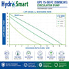 UPS15-58FC Circulator Pump - 1/25HP